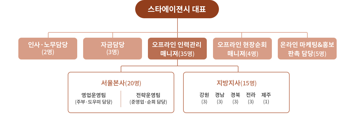 조직도 이미지